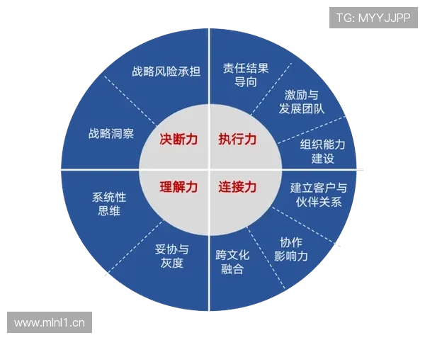 企业家成功的关键特质:领导力创新精神和风险管理能力解析 企业家成功的关键特质:领导力创新精神和风险管理能力解析